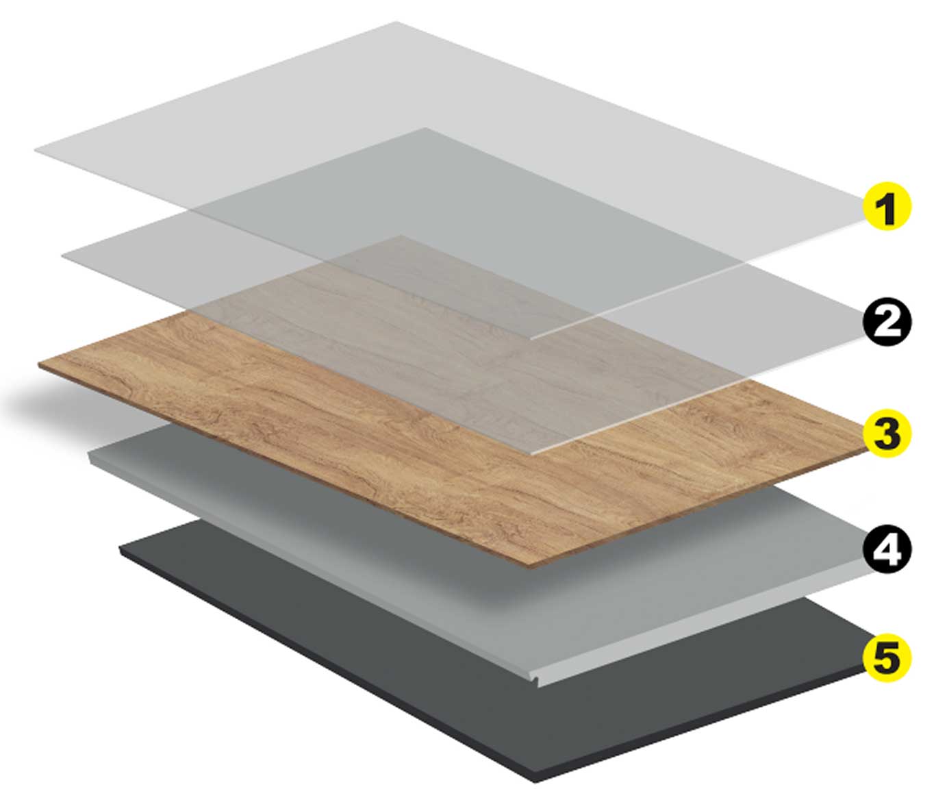 Vista dei 5 strati di un pavimento SPC Baufloor